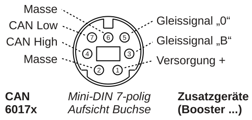 CAN-Bus-Stecker 7-polig für Zusatzgeräte-Anschluss