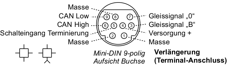 CAN-Bus-Stecker 9-polig für CAN-Bus-Verlängerung